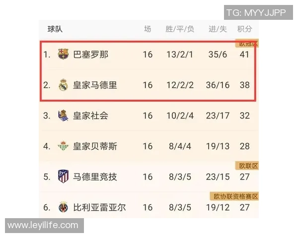 足总杯惊天冷门切尔西狂胜马竞引发全场轰动数据解析